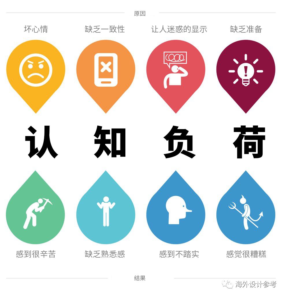 产品设计师要知道的4个设计心理学