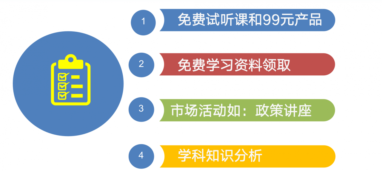 教辅行业拉上渠道做得好校区到访增长50