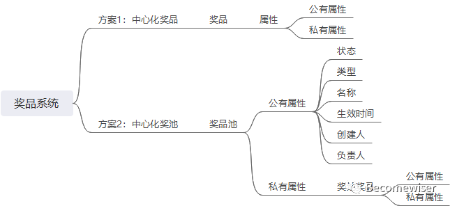 用實際設計案例講解b端系統的產品設計