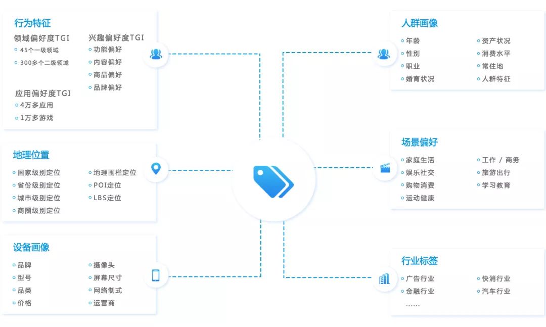 產品設計流程中的用戶畫像應該怎麼做? – 新媒體之家