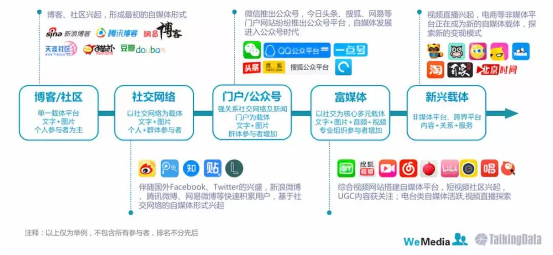 如何做youtube号才能挣钱 新媒体之家