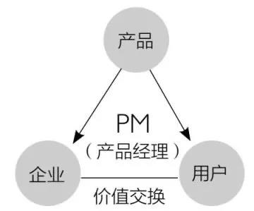 俞軍產品方法論做產品建議好好讀下這本書