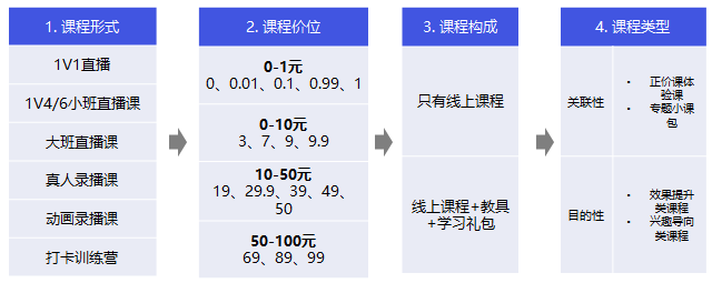 插排接插排安全嗎_慕課刷課軟件_排課軟件安全性