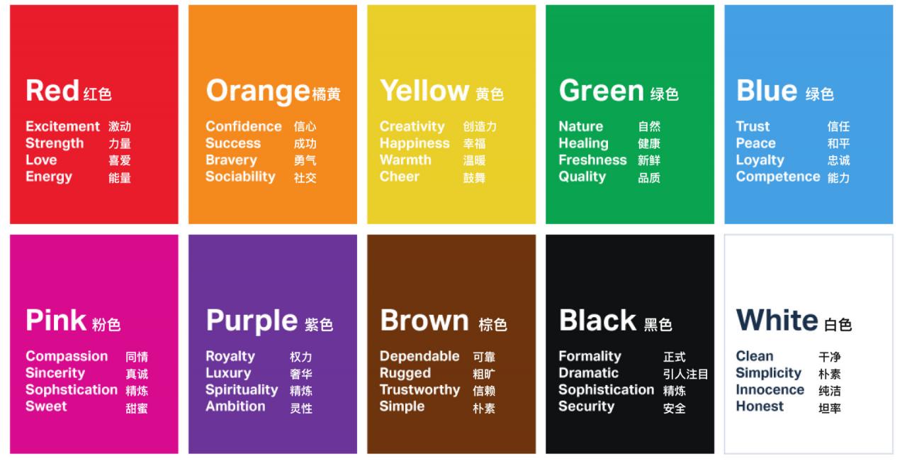 色彩心理学 —— 用户体验设计的得力助手