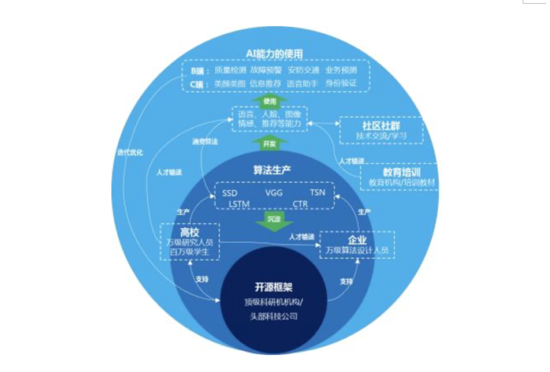 深度学习 特征学习_深度学习 人工智能_深度学习与机器学习