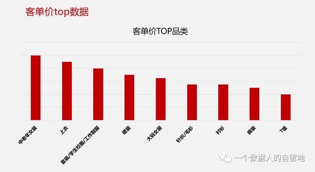 如何利用數據思維在拼多多平臺上選品