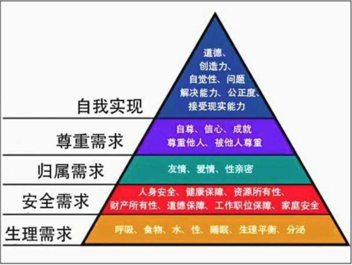 产品经理的核心价值解决问题创造价值