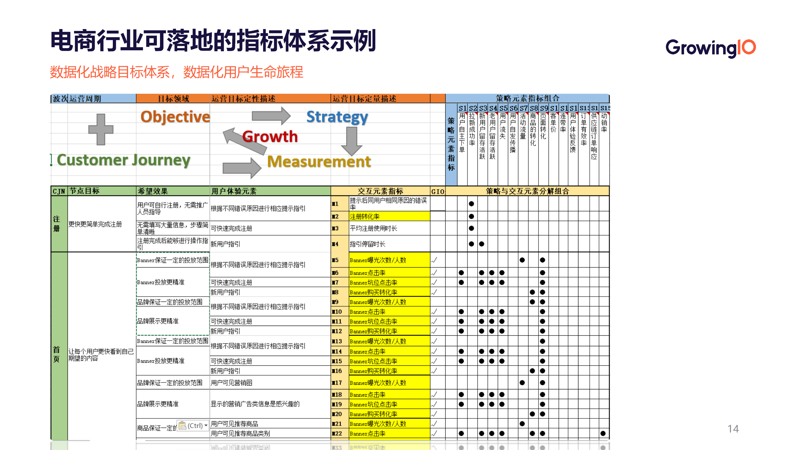 如何搭建一套業務數據一體化的數據指標體系