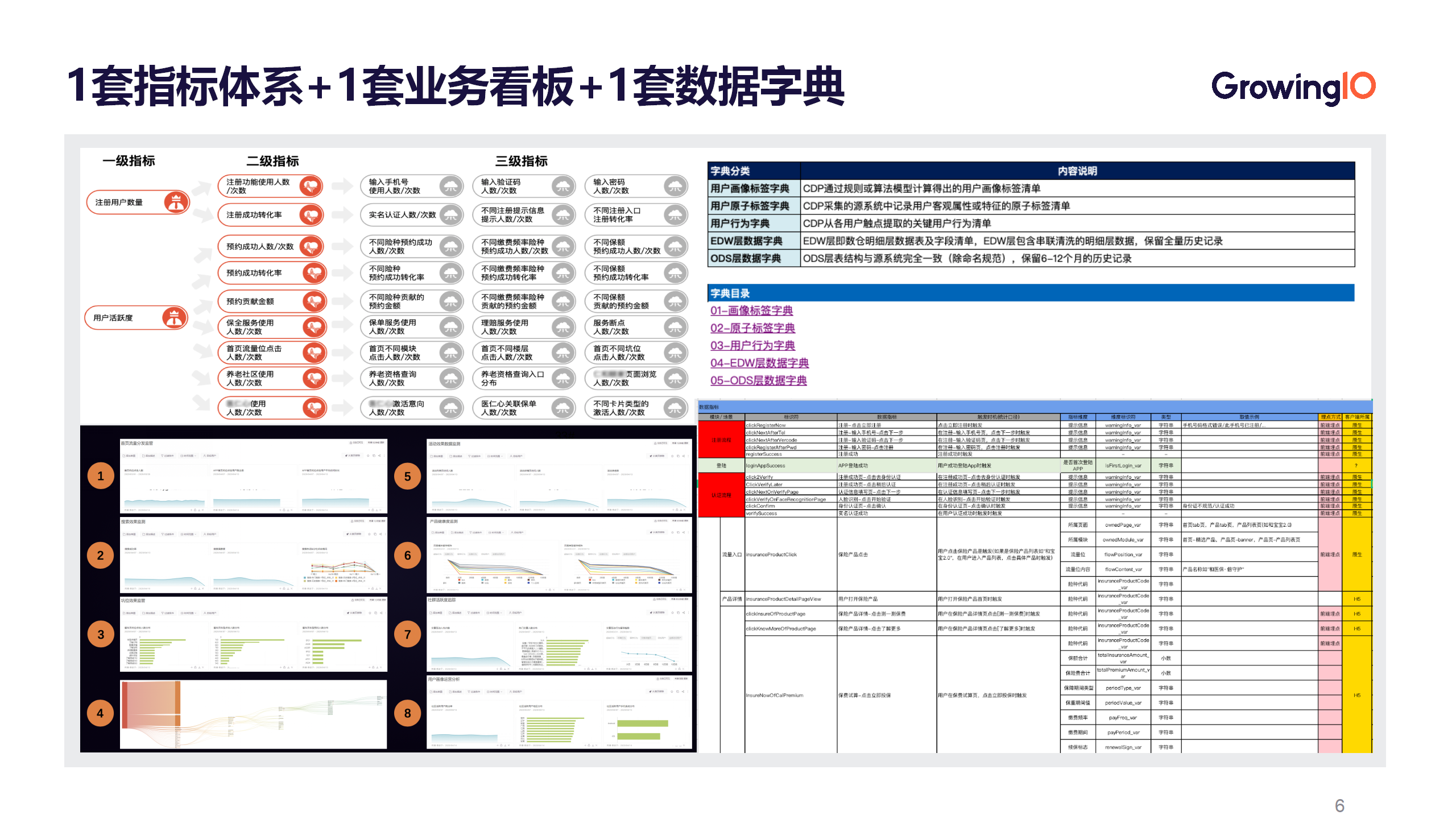 如何搭建一套業務數據一體化的數據指標體系