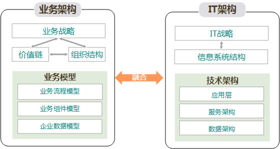 企業級業務產品架構如何設計