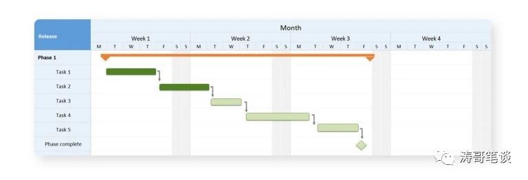 产品路线图：产品战略路径指南