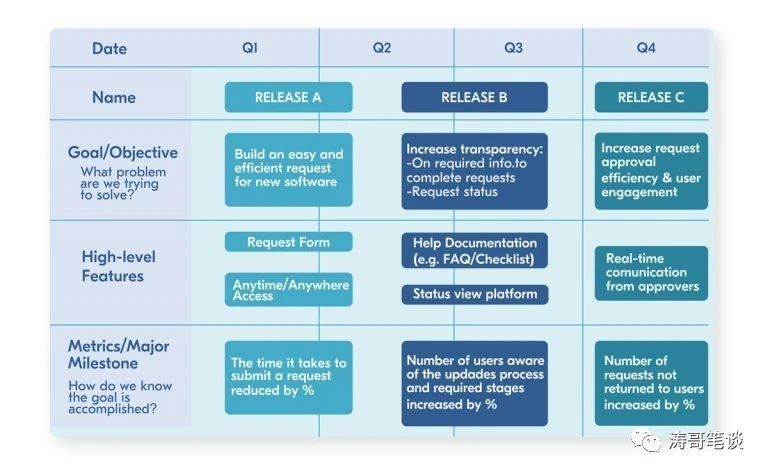 产品路线图：产品战略路径指南