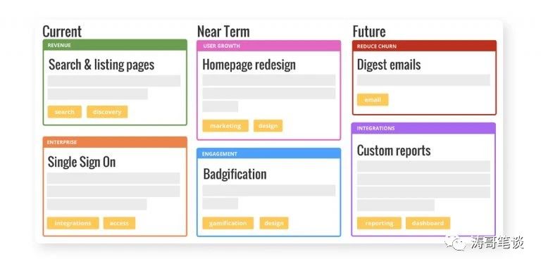产品路线图：产品战略路径指南