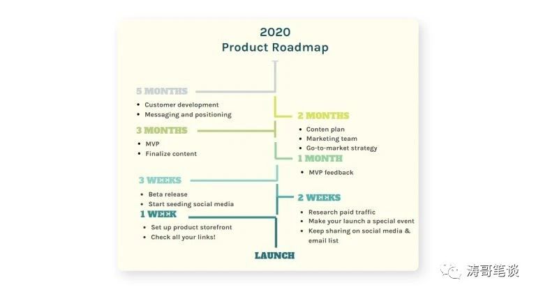 产品路线图：产品战略路径指南