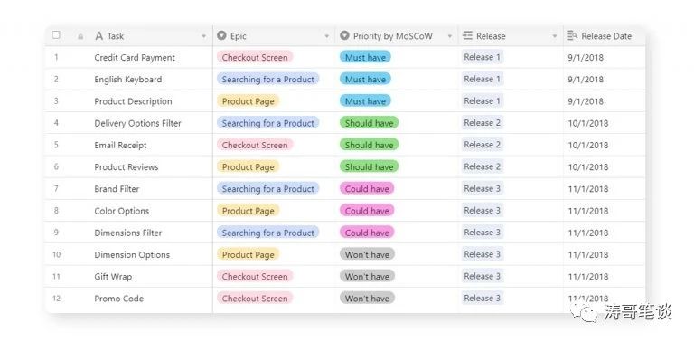 产品路线图：产品战略路径指南