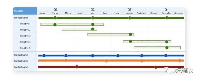 产品路线图：产品战略路径指南