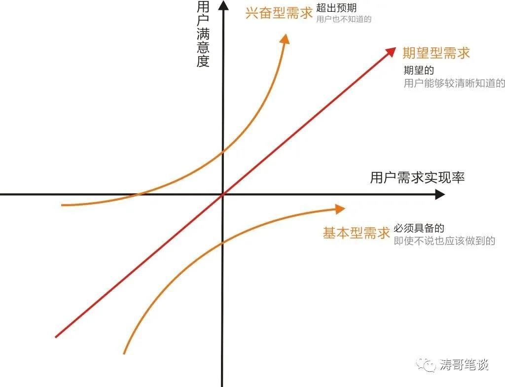 产品失败了,产品经理要不要承担责任?插图(3) 产品失败了,产品经理要不要承担责任?