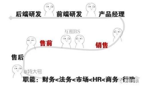 产品失败了,产品经理要不要承担责任?插图(6) 产品失败了,产品经理要不要承担责任?