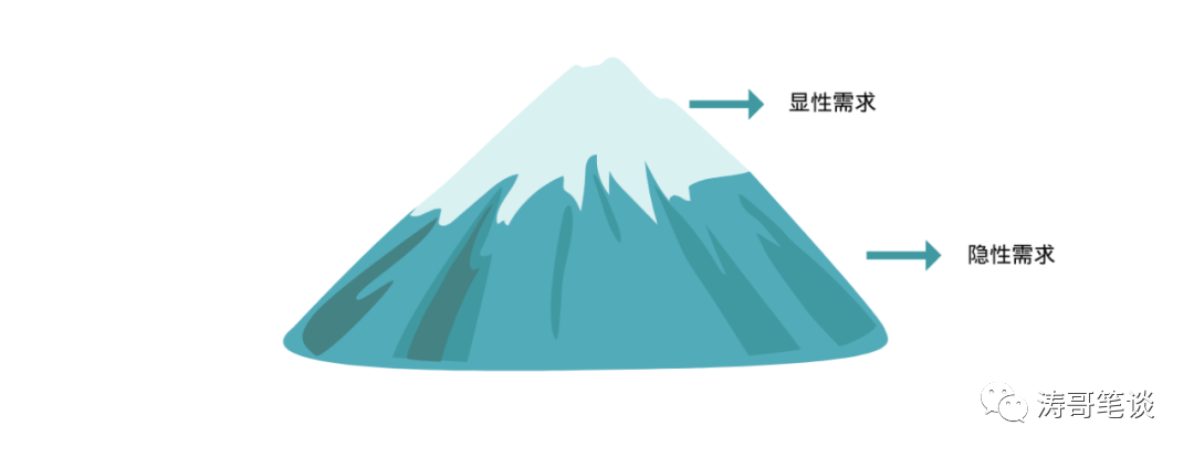 产品失败了,产品经理要不要承担责任?插图(2) 产品失败了,产品经理要不要承担责任?