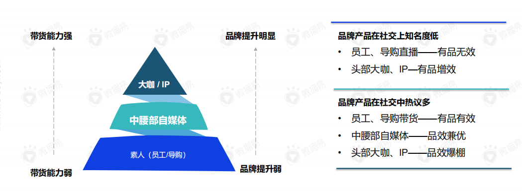 关于直播带货的黄金组合策略