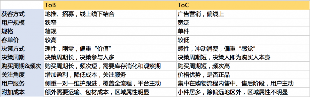 搭建电商营销系统全流程 搭建电商营销系统全流程