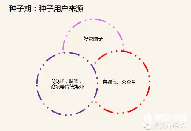 3个小技巧,实现零预算拉新用户 3个小技巧,实现零预算拉新用户