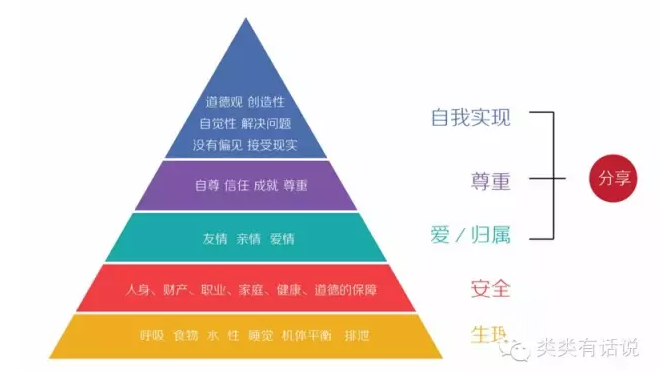 3个小技巧,实现零预算拉新用户 3个小技巧,实现零预算拉新用户