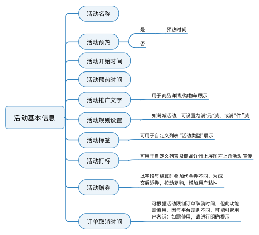 搭建电商营销系统全流程 搭建电商营销系统全流程