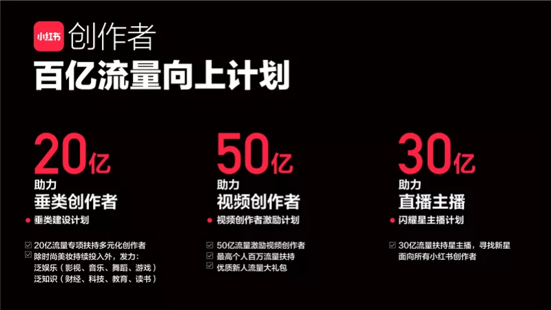 直播带货风口下,小红书的尴尬处境 直播带货风口下,小红书的尴尬处境