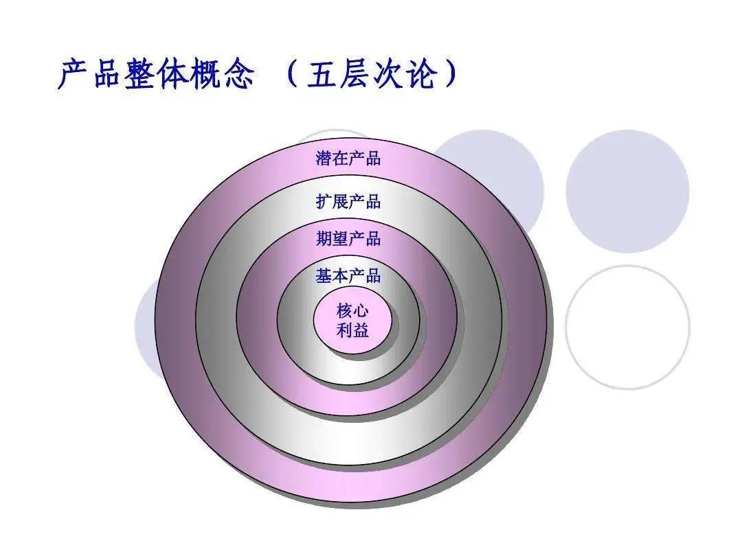 如何让产品价格更具有竞争力