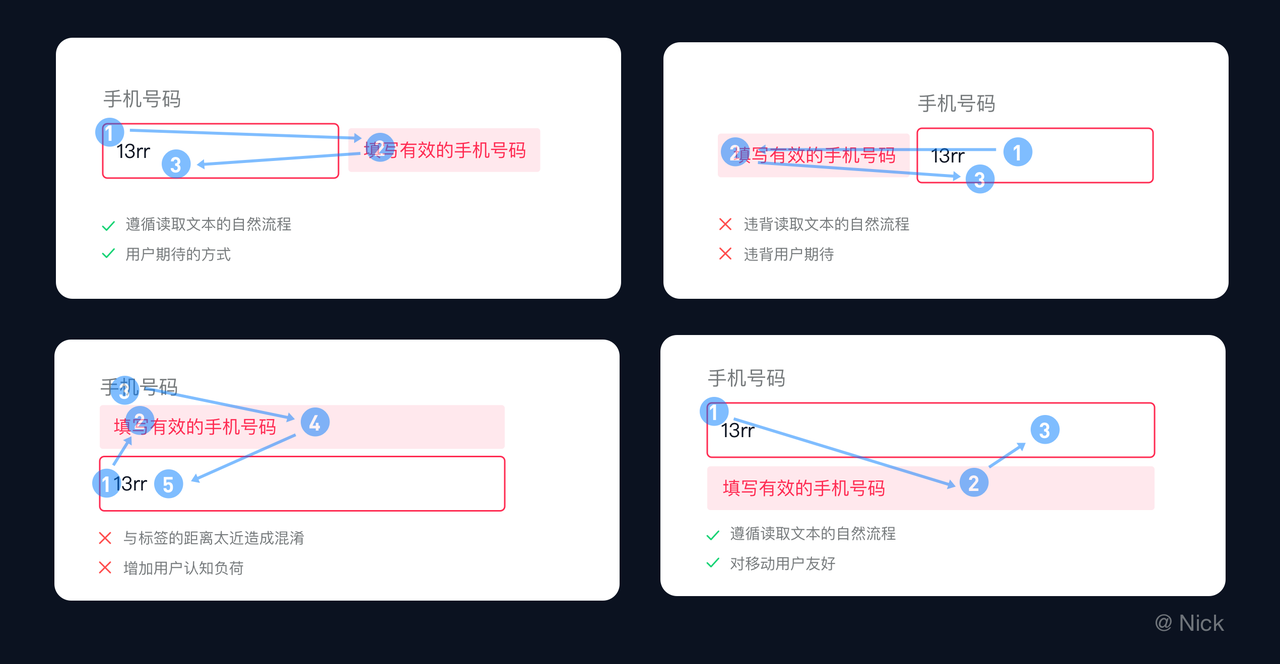 位置关系,分为:左对齐,右对齐,顶部对齐,内联标签,图标标签和浮动标签