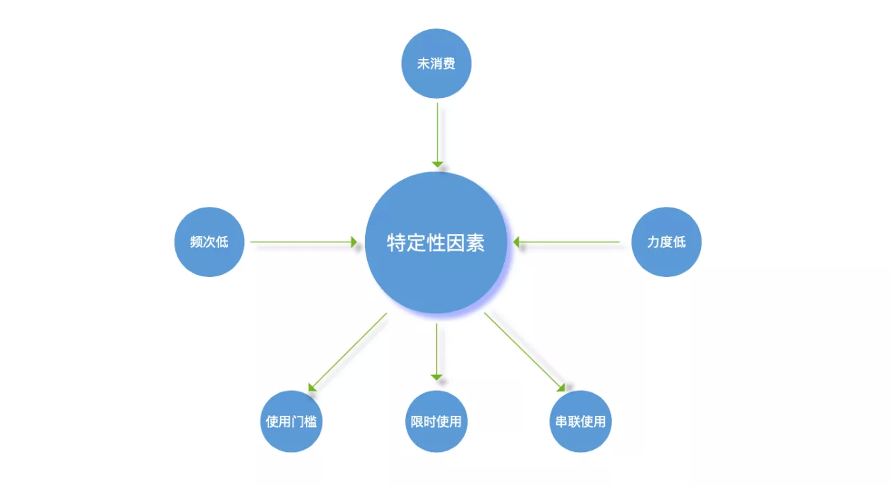 关于优惠券的使用方式和推广案例