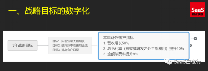 SaaS创业路线图：从公司战略到部门目标