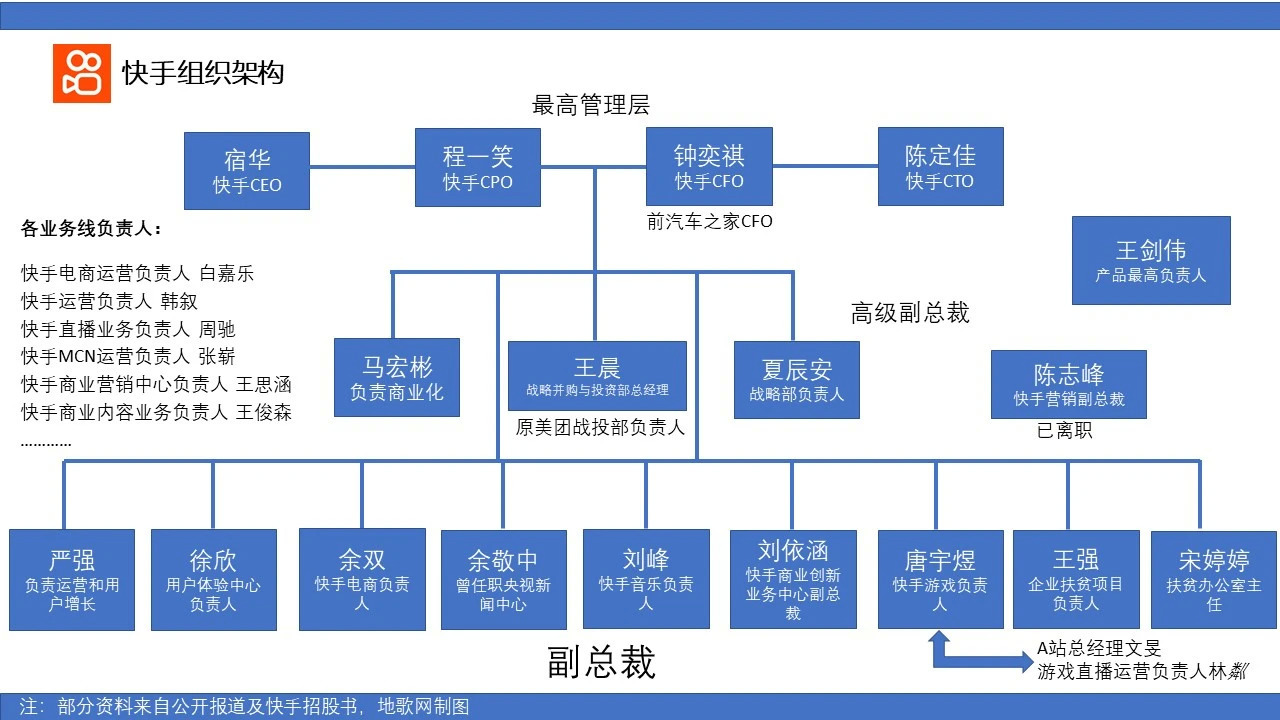 拆解快手短视频第一股生死时速