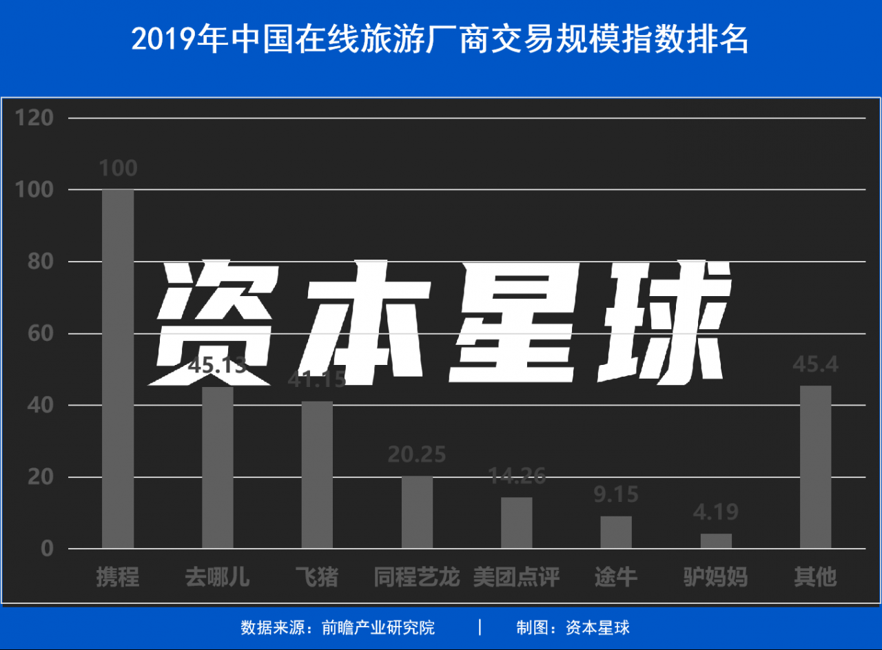 拼多多給旅遊砍一刀