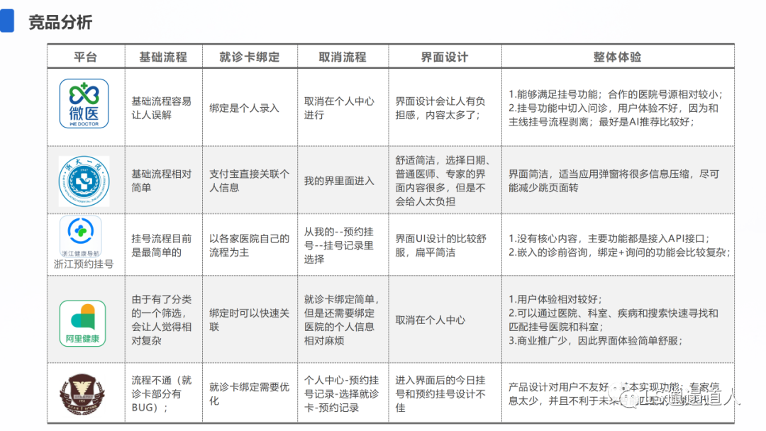 产品经理地位提升秘诀如何写有说服力的竞品分析报告