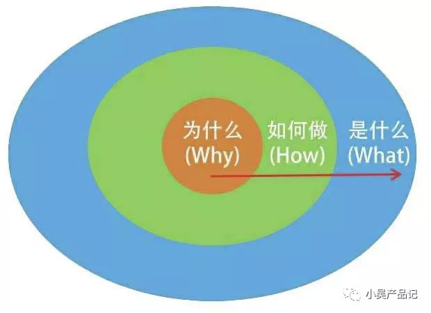 什麼是結構化思維?產品經理必不可少的思維方式