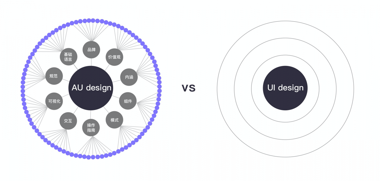 To B产品体验设计中，UI视觉不再需要了吗？
