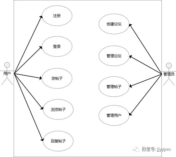 PRD中应该包含这么多内容（附：IBM文档模板） u2013 新媒体之家