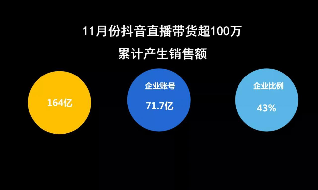 2021抖音直播新風口企業自播防蒙指南