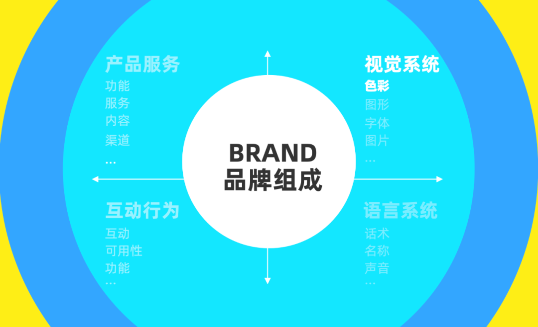 UI设计师如何提升品牌能力？