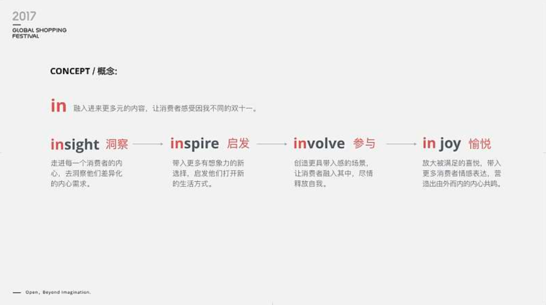 UI设计师如何提升品牌能力？