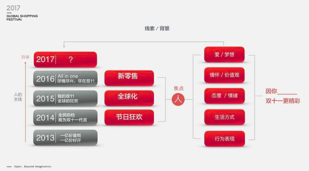 UI设计师如何提升品牌能力？