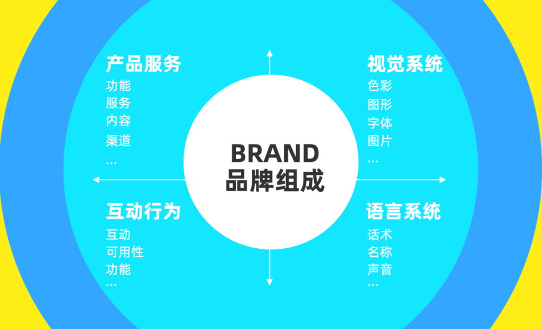 UI设计师如何提升品牌能力？