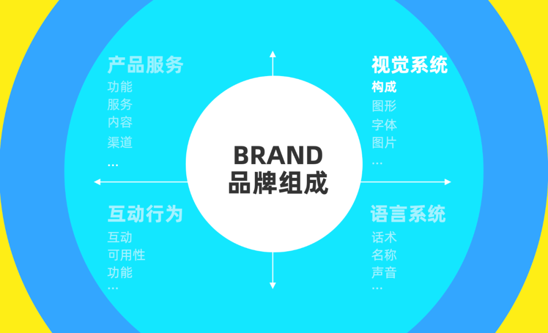 UI设计师如何提升品牌能力？