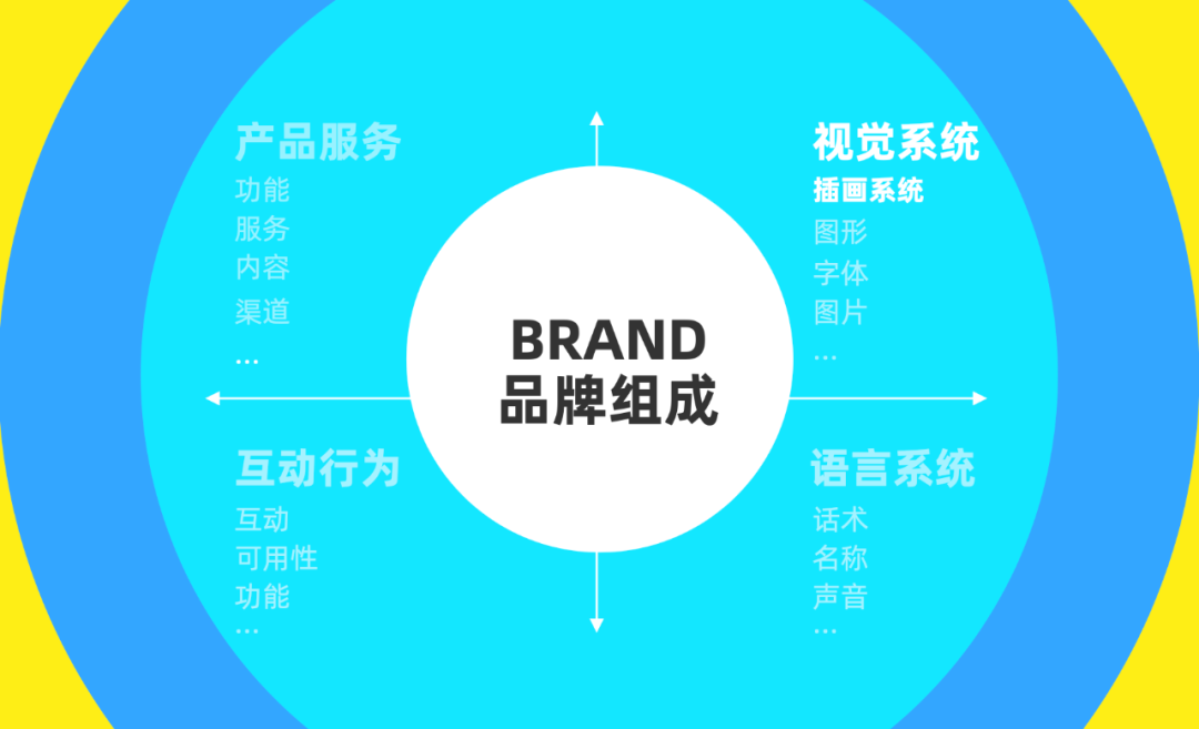 UI设计师如何提升品牌能力？