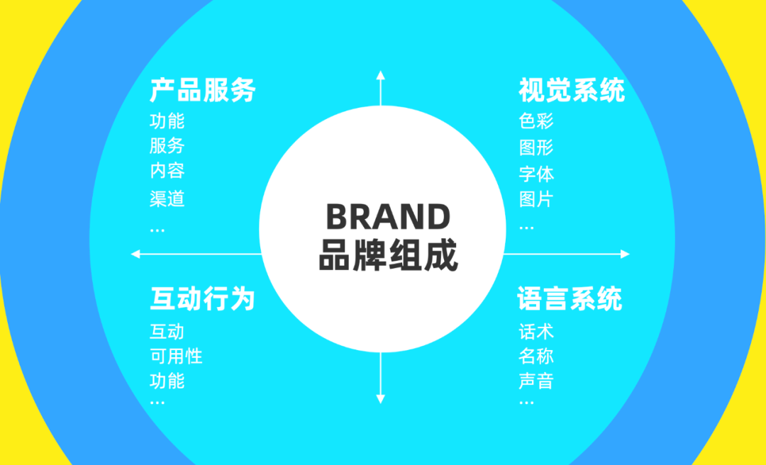 UI设计师如何提升品牌能力？