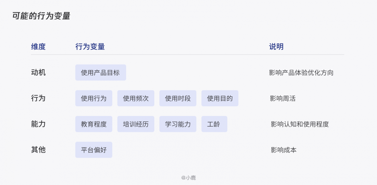 b2b用戶畫像,如何創建與使用? – 新媒體之家