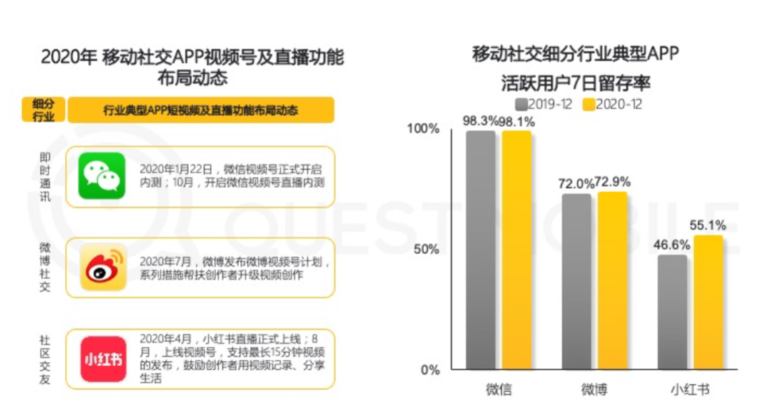 从视频号看内容分发的底层逻辑 从视频号看内容分发的底层逻辑