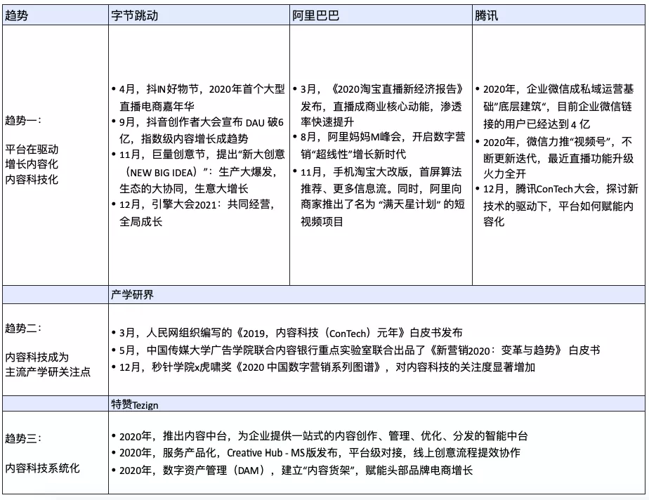 2021年9大营销玩法前瞻和5个独家好点子